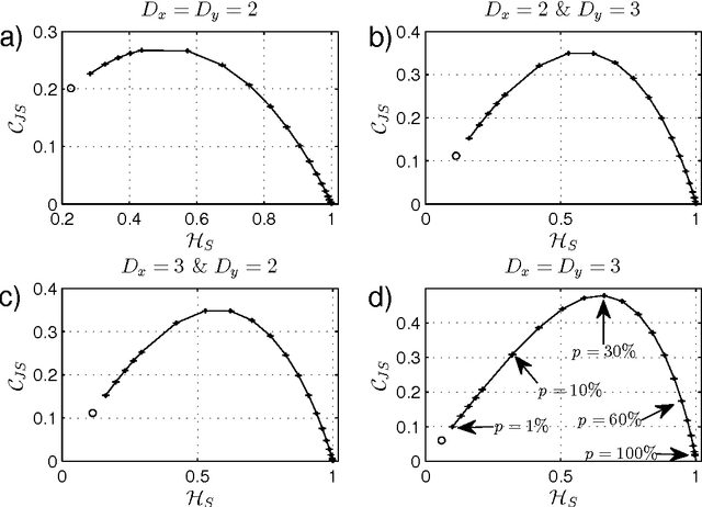 Figure 2 for Discriminating image textures with the multiscale two-dimensional complexity-entropy causality plane