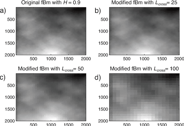 Figure 3 for Discriminating image textures with the multiscale two-dimensional complexity-entropy causality plane