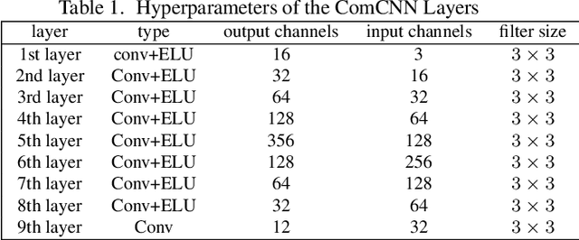 Figure 2 for ComDefend: An Efficient Image Compression Model to Defend Adversarial Examples