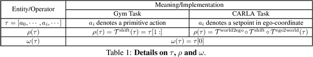 Figure 2 for Generative Planning for Temporally Coordinated Exploration in Reinforcement Learning