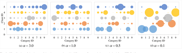 Figure 3 for Exploring the Distributed Knowledge Congruence in Proxy-data-free Federated Distillation