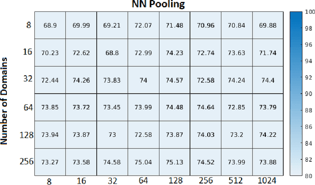 Figure 3 for Domain2Vec: Deep Domain Generalization