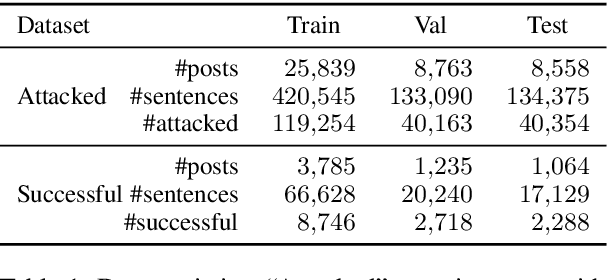 Figure 2 for Detecting Attackable Sentences in Arguments