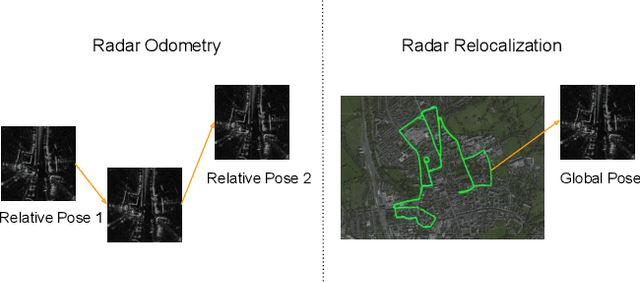 Figure 2 for RadarLoc: Learning to Relocalize in FMCW Radar