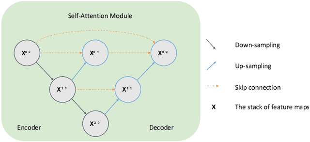 Figure 4 for RadarLoc: Learning to Relocalize in FMCW Radar