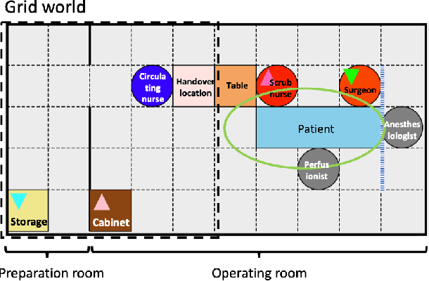 Figure 2 for Towards an AI Coach to Infer Team Mental Model Alignment in Healthcare