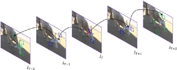 Figure 3 for L1-regularized Reconstruction Error as Alpha Matte