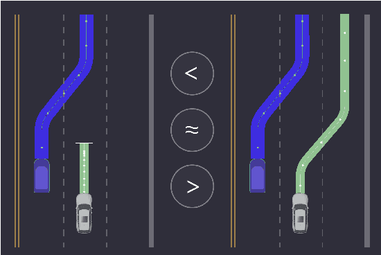 Figure 1 for Sequential Preference-Based Optimization