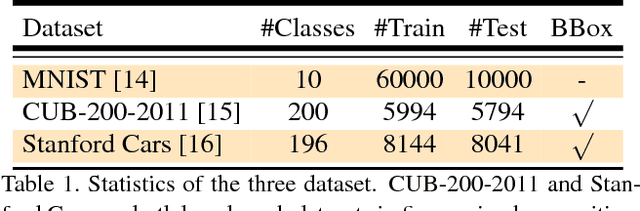 Figure 2 for Dynamic Computational Time for Visual Attention