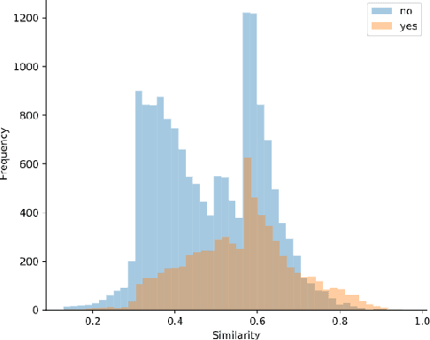 Figure 4 for CD2CR: Co-reference Resolution Across Documents and Domains