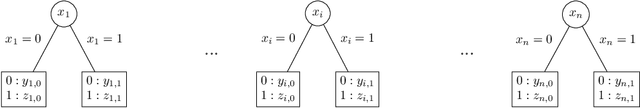 Figure 3 for Privacy-Preserving Classification of Personal Text Messages with Secure Multi-Party Computation: An Application to Hate-Speech Detection