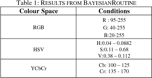Figure 1 for Automated Switching System for Skin Pixel Segmentation in Varied Lighting