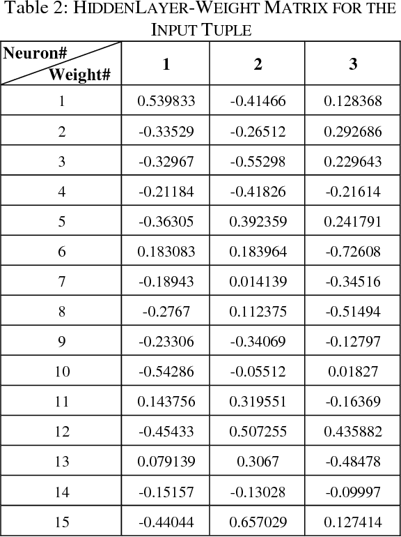 Figure 2 for Automated Switching System for Skin Pixel Segmentation in Varied Lighting