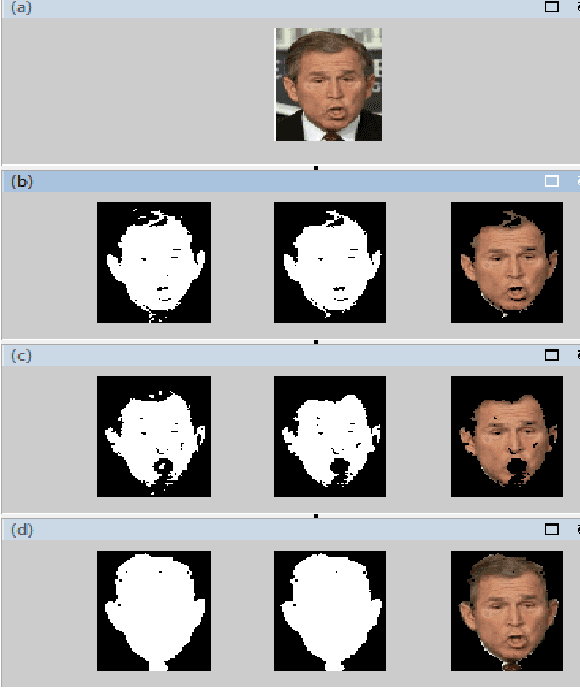 Figure 3 for Automated Switching System for Skin Pixel Segmentation in Varied Lighting