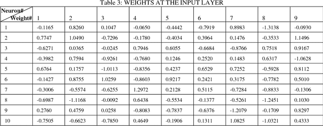 Figure 4 for Automated Switching System for Skin Pixel Segmentation in Varied Lighting