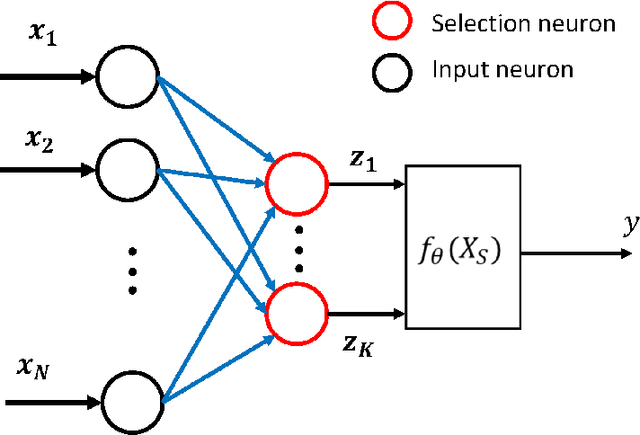 Figure 1 for End-to-end learnable EEG channel selection with deep neural networks