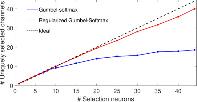 Figure 2 for End-to-end learnable EEG channel selection with deep neural networks
