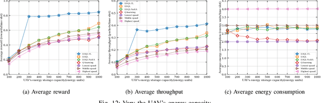 Figure 4 for Joint Speed Control and Energy Replenishment Optimization for UAV-assisted IoT Data Collection with Deep Reinforcement Transfer Learning