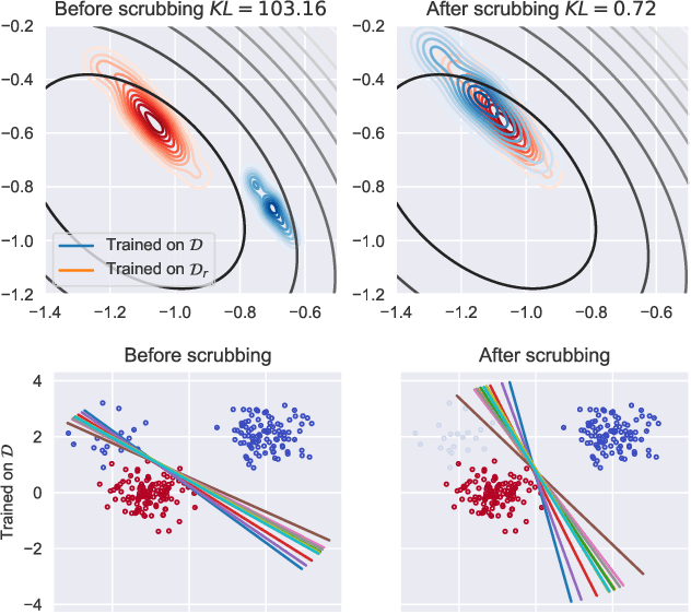 Figure 1 for Eternal Sunshine of the Spotless Net: Selective Forgetting in Deep Networks