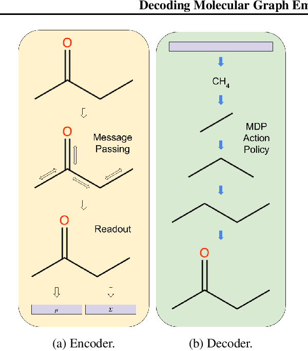 Figure 1 for Decoding Molecular Graph Embeddings with Reinforcement Learning