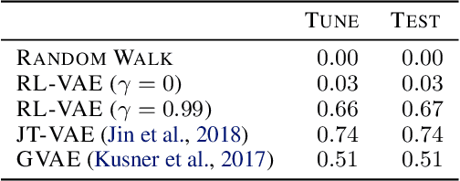 Figure 2 for Decoding Molecular Graph Embeddings with Reinforcement Learning