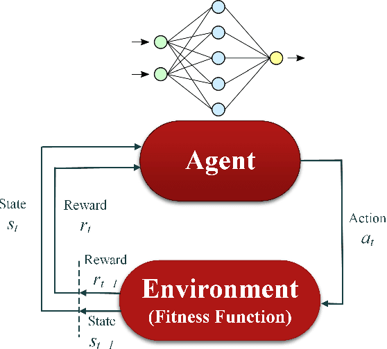 Figure 2 for NEORL: NeuroEvolution Optimization with Reinforcement Learning