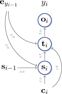 Figure 2 for Jump to better conclusions: SCAN both left and right