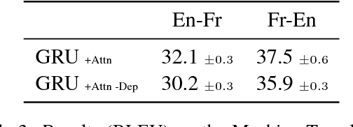 Figure 4 for Jump to better conclusions: SCAN both left and right