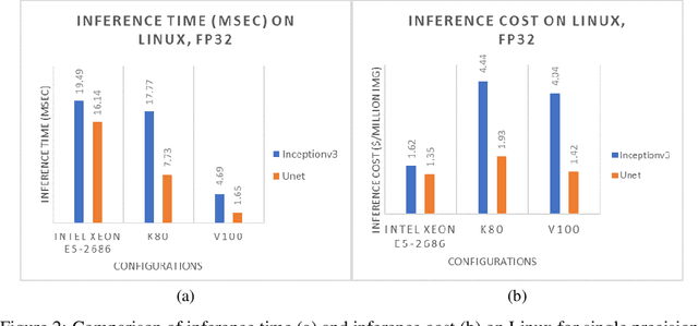 Figure 3 for Impact of Inference Accelerators on hardware selection