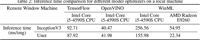 Figure 4 for Impact of Inference Accelerators on hardware selection