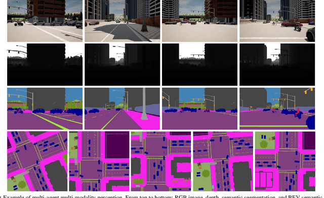 Figure 2 for V2X-Sim: A Virtual Collaborative Perception Dataset for Autonomous Driving