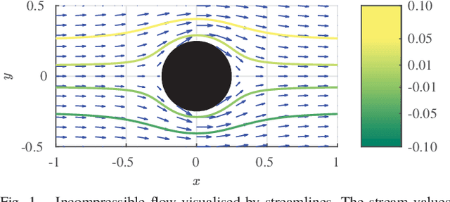 Figure 1 for Streamlines for Motion Planning in Underwater Currents