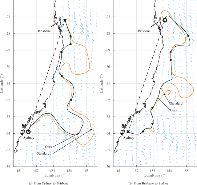 Figure 4 for Streamlines for Motion Planning in Underwater Currents