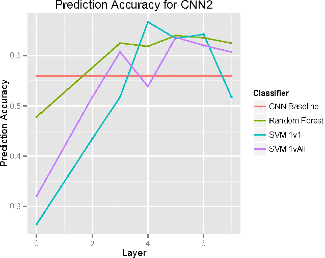 Figure 4 for Feature Representation in Convolutional Neural Networks