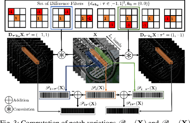 Figure 3 for Guided Nonlocal Patch Regularization and Efficient Filtering-Based Inversion for Multiband Fusion