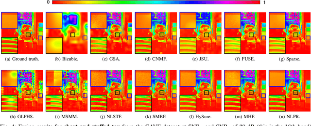 Figure 4 for Guided Nonlocal Patch Regularization and Efficient Filtering-Based Inversion for Multiband Fusion