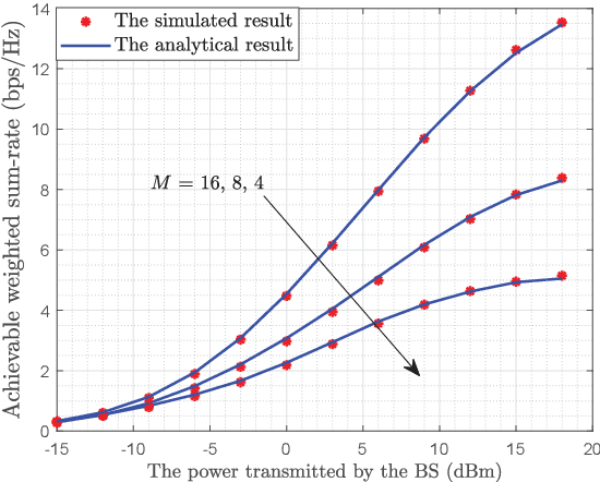 Figure 3 for Multiple RISs Assisted Cell-Free Networks With Two-timescale CSI: Performance Analysis and System Design