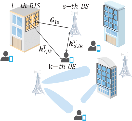 Figure 1 for Multiple RISs Assisted Cell-Free Networks With Two-timescale CSI: Performance Analysis and System Design