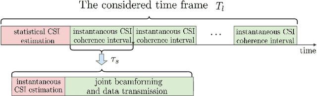 Figure 2 for Multiple RISs Assisted Cell-Free Networks With Two-timescale CSI: Performance Analysis and System Design