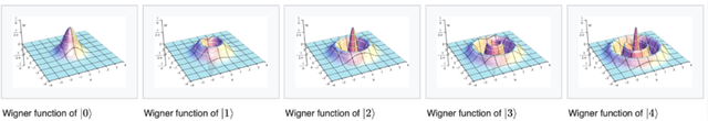 Figure 1 for Continuous Variable Quantum MNIST Classifiers