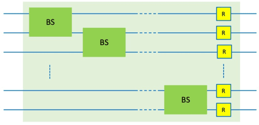 Figure 4 for Continuous Variable Quantum MNIST Classifiers
