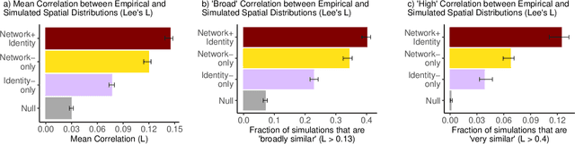 Figure 1 for Networks and Identity Drive Geographic Properties of the Diffusion of Linguistic Innovation