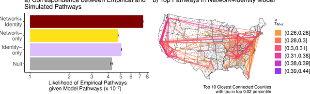 Figure 2 for Networks and Identity Drive Geographic Properties of the Diffusion of Linguistic Innovation