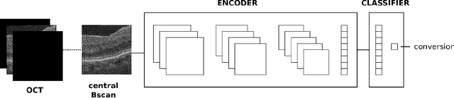 Figure 3 for Modeling Disease Progression In Retinal OCTs With Longitudinal Self-Supervised Learning
