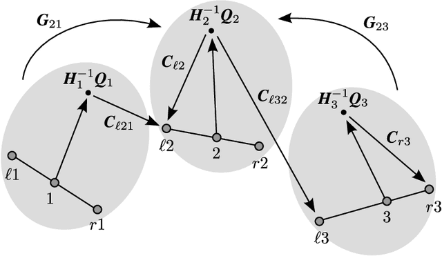 Figure 3 for Cross-calibration of Time-of-flight and Colour Cameras