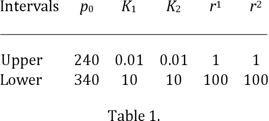 Figure 2 for Optimizing the Parameters of A Physical Exercise Dose-Response Model: An Algorithmic Comparison