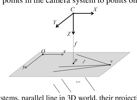 Figure 1 for Fast Projective Image Rectification for Planar Objects with Manhattan Structure