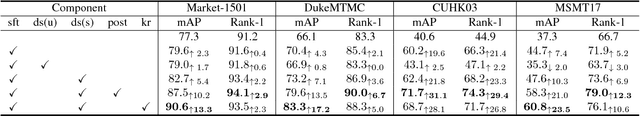 Figure 2 for Spectral Feature Transformation for Person Re-identification