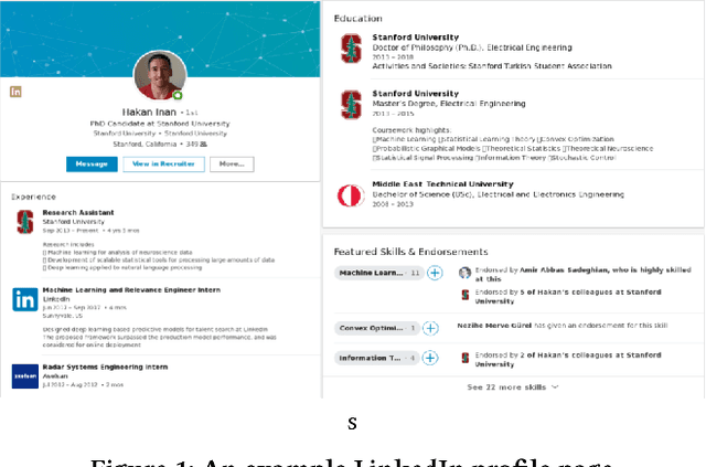 Figure 1 for Towards Deep and Representation Learning for Talent Search at LinkedIn