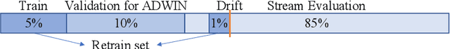 Figure 1 for Detecting Concept Drift With Neural Network Model Uncertainty